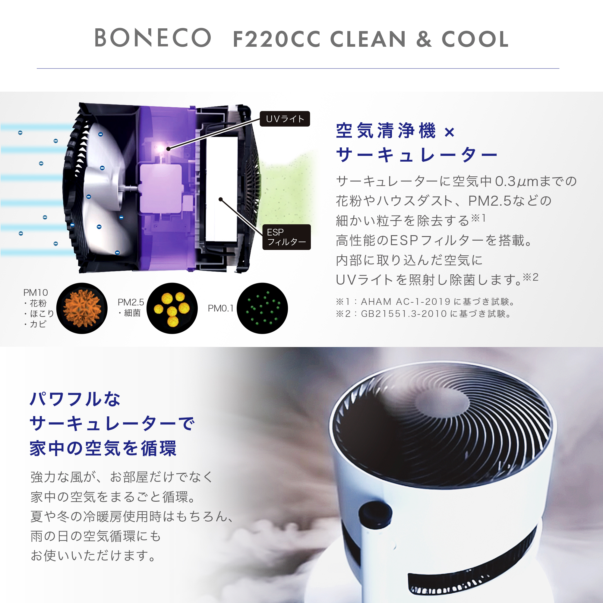 空気清浄機とサーキュレーターの一体型送風機・BONECO