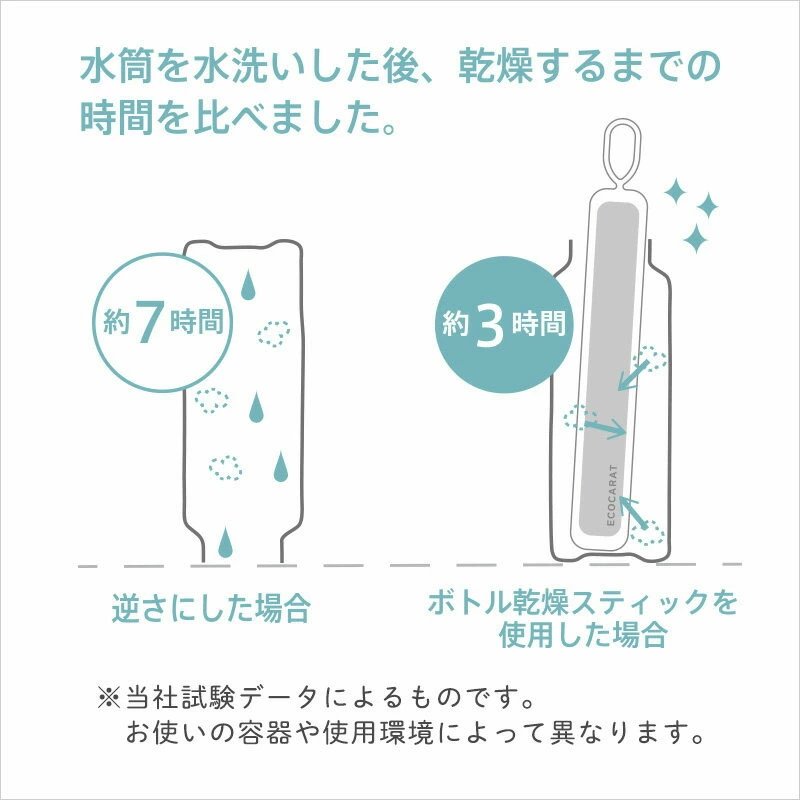 ボトルの中身を早く乾かし衛生的に保つボトル乾燥スティック3つセット＜エコカラット＞