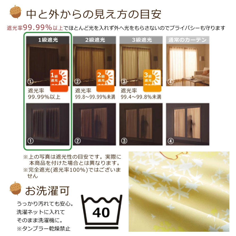 一級遮光カーテンは、遮光率が99.99%でないと名乗れない