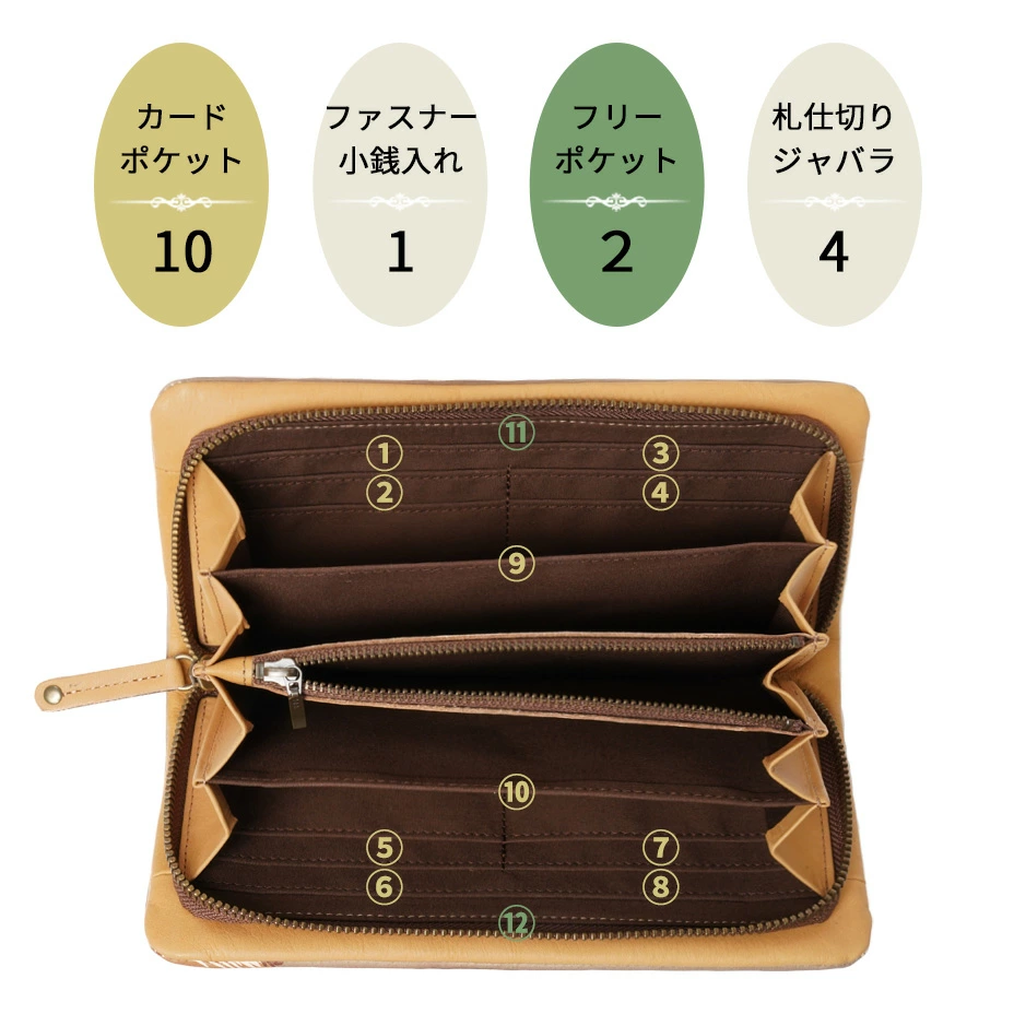 ラウンドファスナーを開くと、内部は使い勝手の良いように、細部まで考え抜かれた構造に
