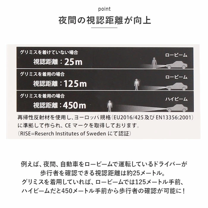 Glimmisのリフレクターは、ハイビームで脅威の450m手前から認識可能という実験結果