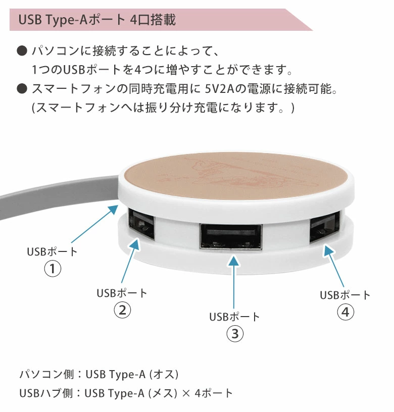 1つのポートを4つに増やす、頼もしい機能