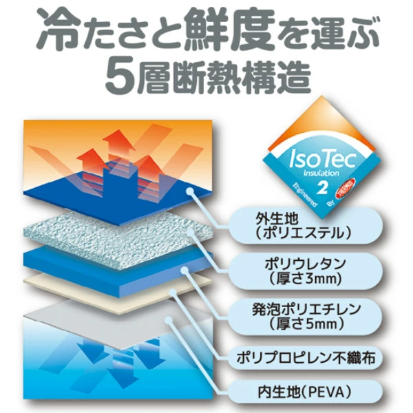冷たさをキープする、魔法の断熱構造