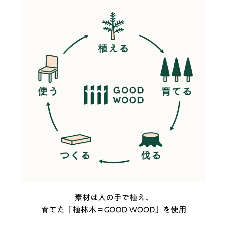 ヒノキの温もりと、サステナブルな選択