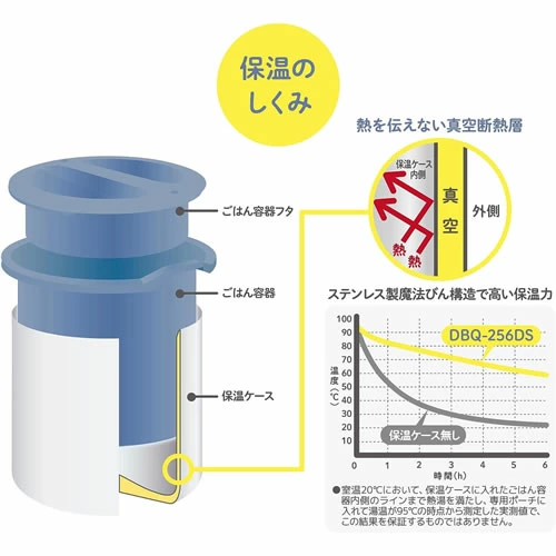 魔法びん構造が叶える、ホカホカご飯の感動