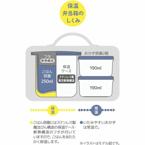 ミッキーデザインThermos製お弁当箱セット