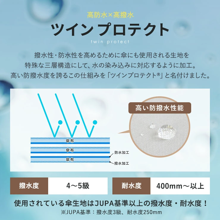 生地は傘布が採用、防水・撥水加工が施されており、突然の雨や水滴からバッグの中の大切な荷物をしっかりと守ってくれます